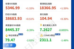 出手数差距悬殊！上半场灰熊出手55次&快船仅35次